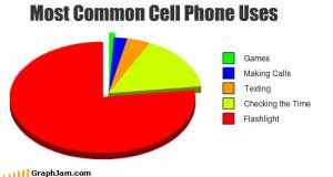 common_cell_phone_uses