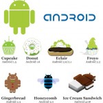 Android Versions Around Us