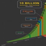 How Many Android Apps are There in Google Play?