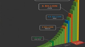 How Many Android Apps are There in Google Play?