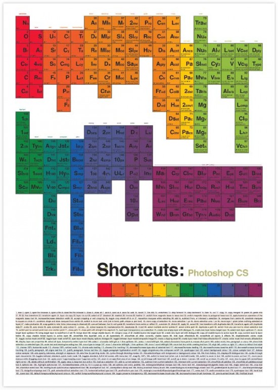 periodic_table_adobe_shortcuts