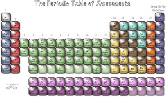 periodic_table_awesoments