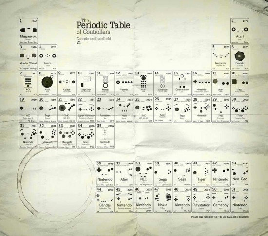 periodic_table_game_controllers