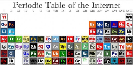 periodic_table_internet