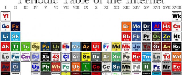 13 Awesome and Geeky Periodic Tables