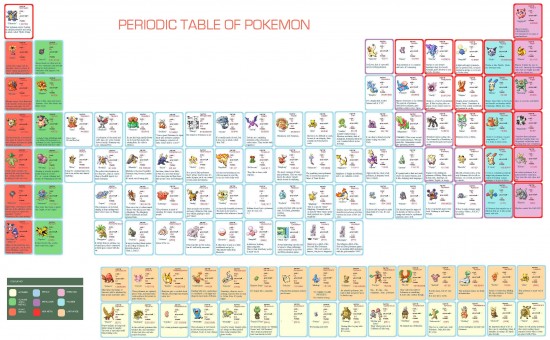 periodic_table_of_pokemon