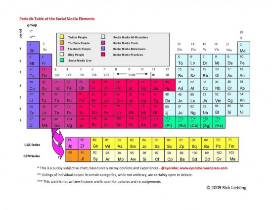 periodic_table_social_media_elements