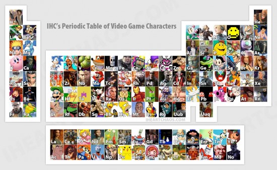 periodic_table_video_game_characters