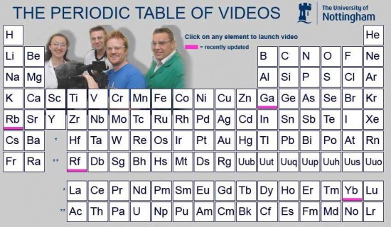 periodic_table_videos