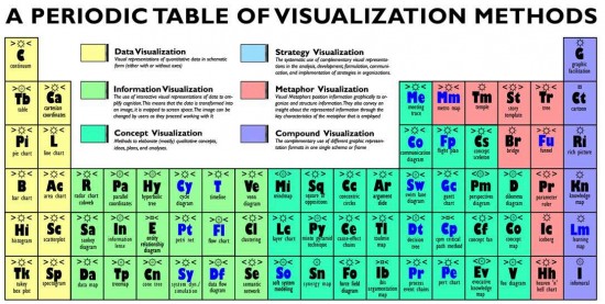 periodic_table_visualization_methods