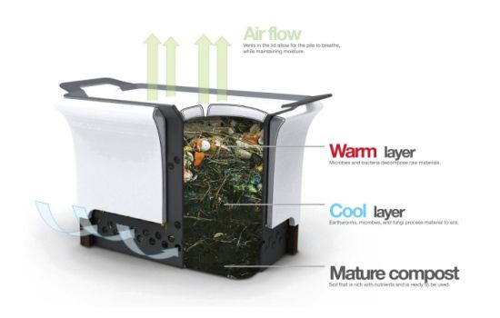 Tupperware Eco Friendly composter