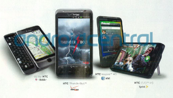 Verizon HTC thunderbolt