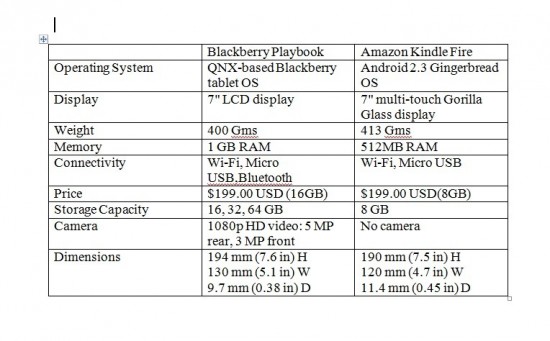 PlayBook vs. Kindle Fire Chart