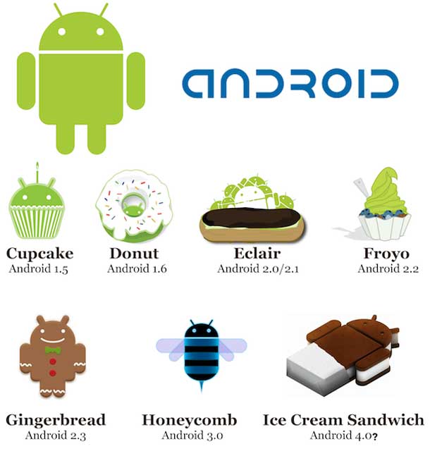 android versions