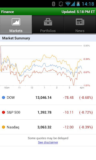 Google Finance