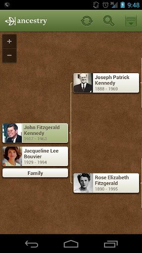 Ancestry