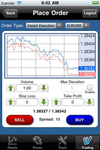 TFIFX MT4 droidTrader