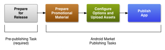 publishing_android_market