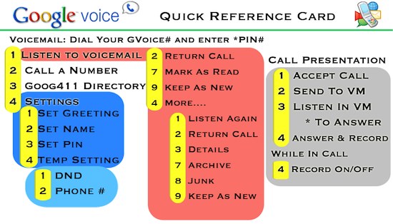 google voice reference