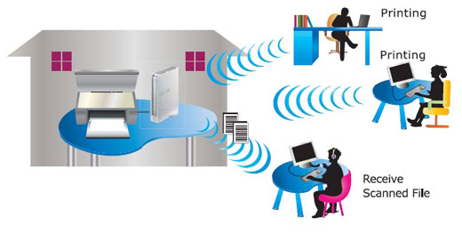 Wireless Printer Setup