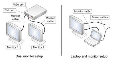 How to Easily Connect Three Monitors To a Laptop or ...