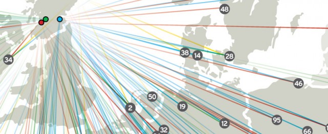 Five Best Airfare Comparison Websites