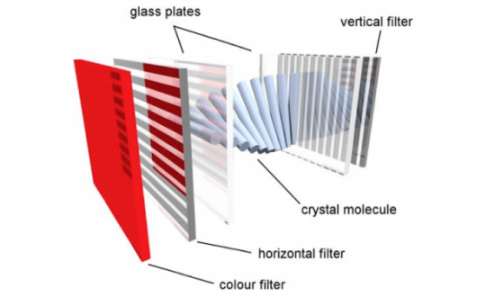 lcd picture technology