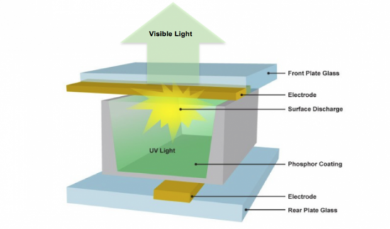 plasma picture quality